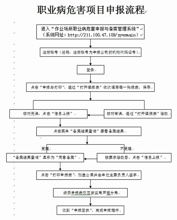 職業病危害申報