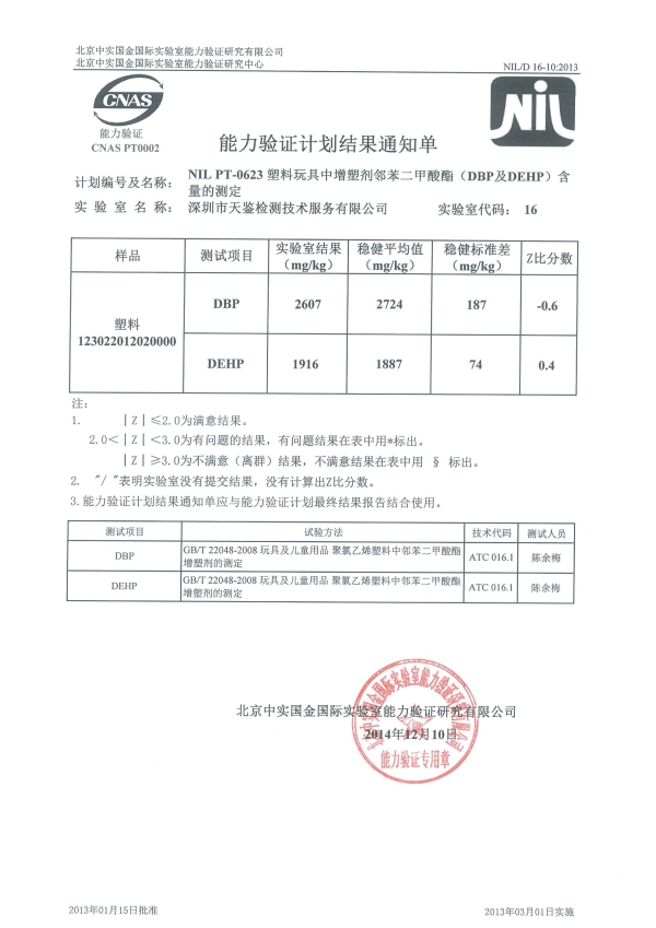 能力驗證結果
