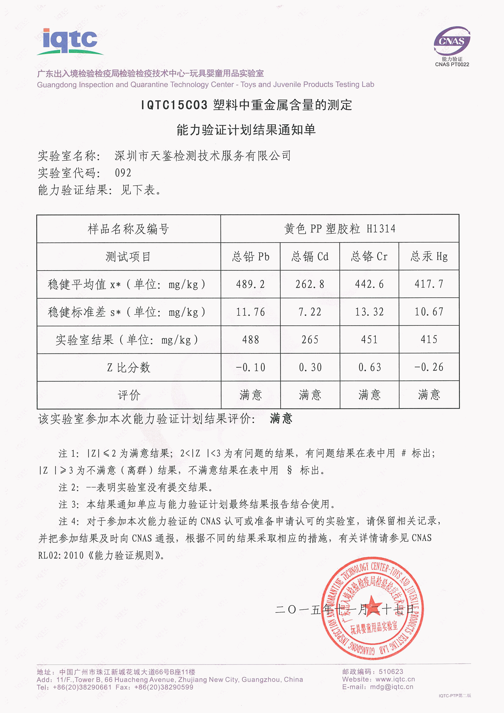 能力驗證計劃結果