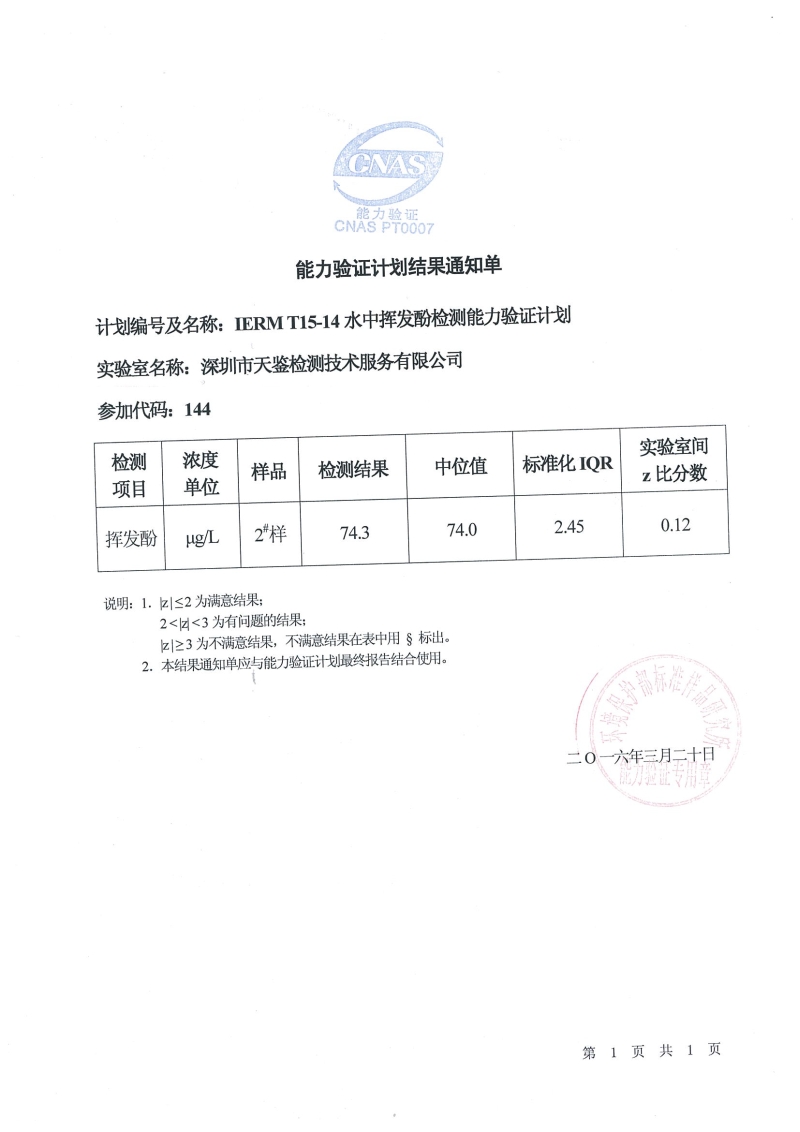 水中揮發酚檢測能力驗證