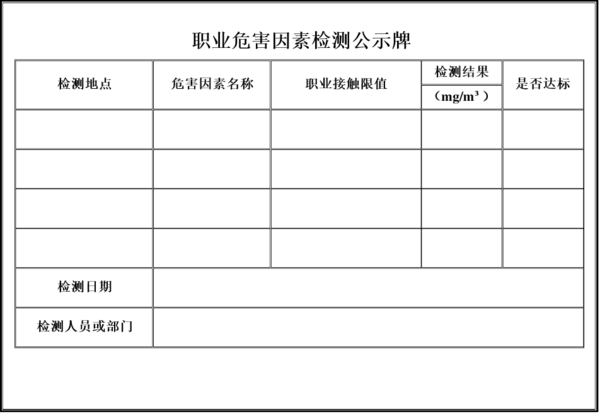 職業病危害因素檢測