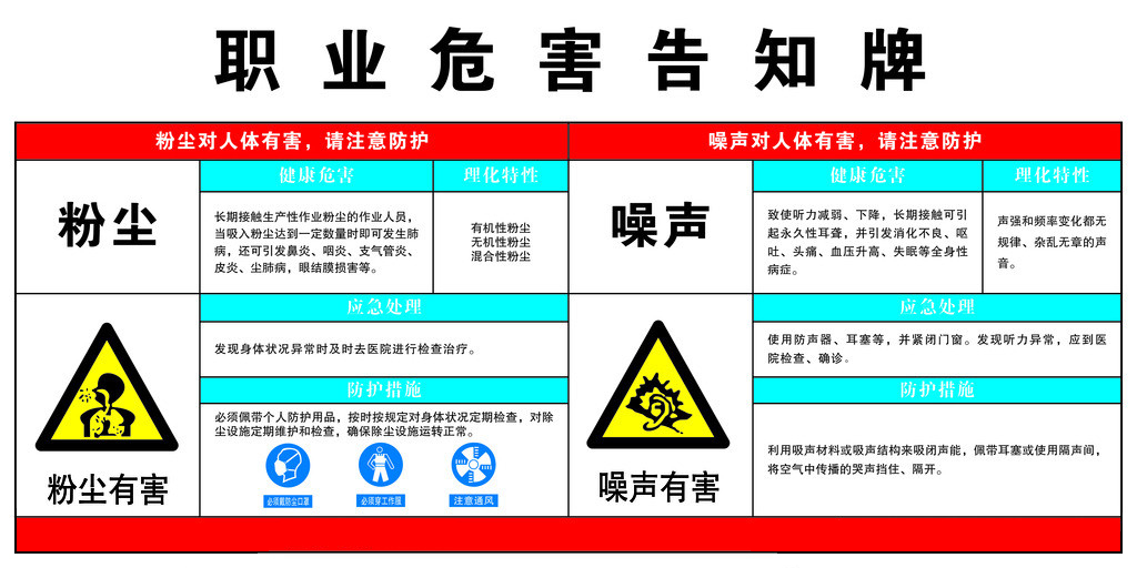 職業危害告知牌