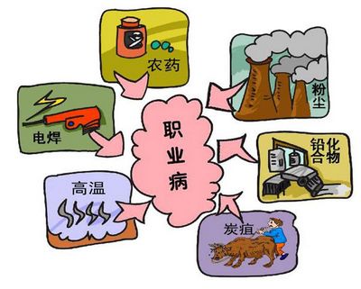 職業危害因素