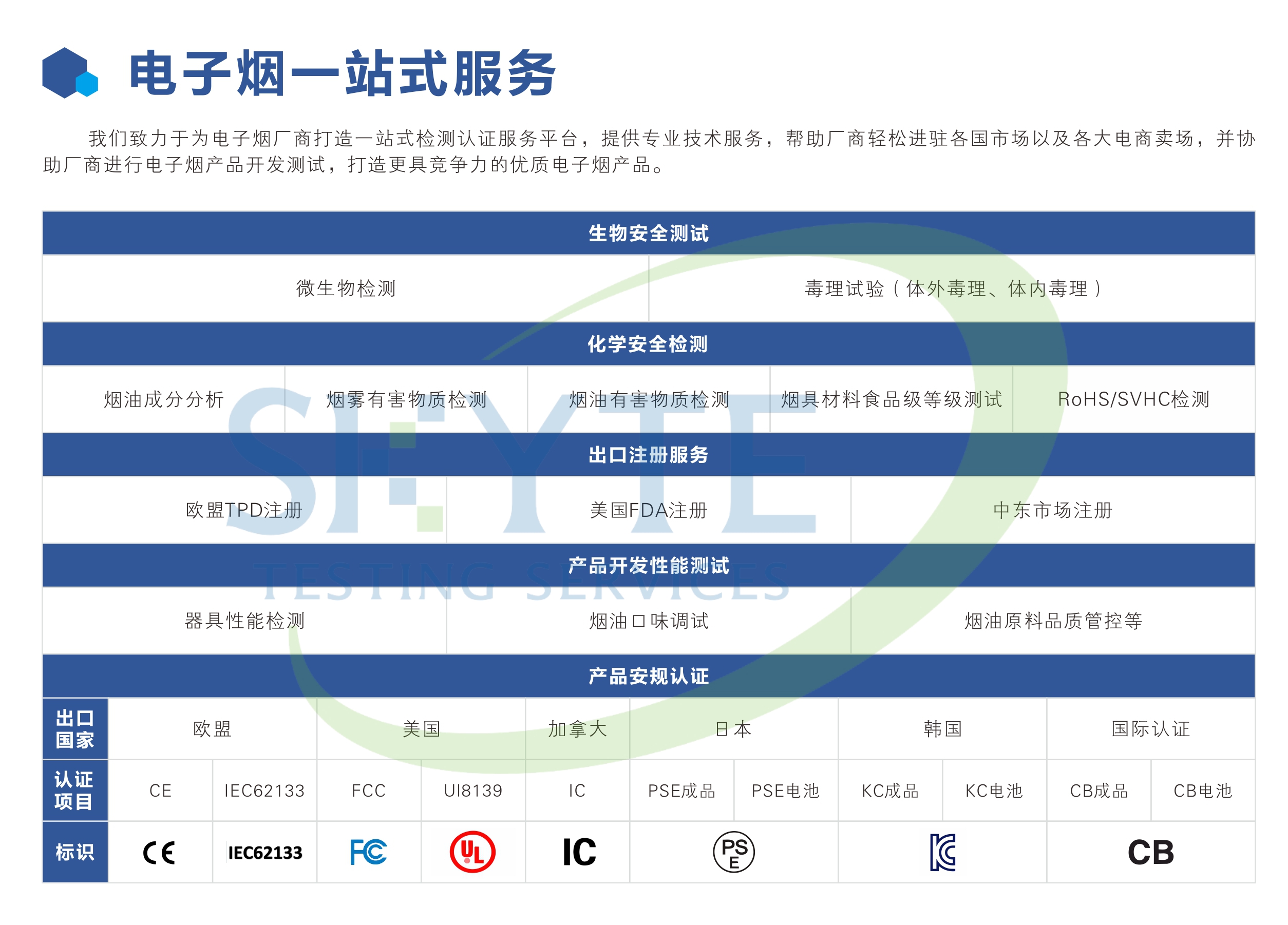 電子煙國標檢測項目